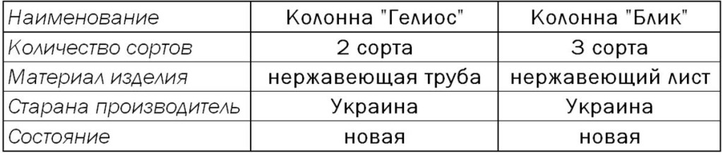 таблица Гелиос Блик